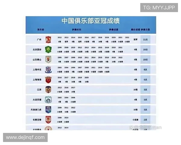 中超至暗一年亚冠积分跌十五位